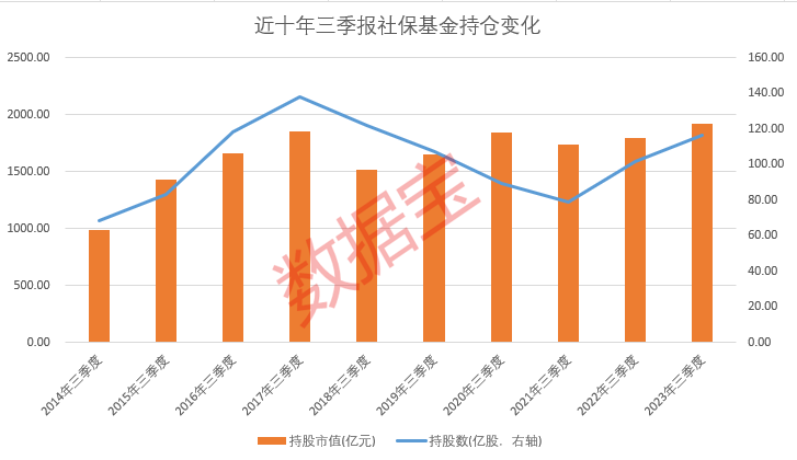 社保公募基金（社保基金公募基金名单） 社保公募基金（社保基金公募基金名单）《社保公募基金有哪些》 基金动态