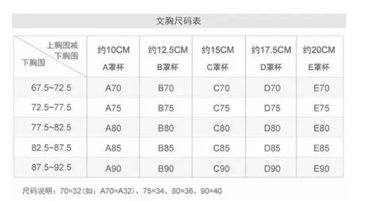 上胸围85下胸围72是什么罩杯