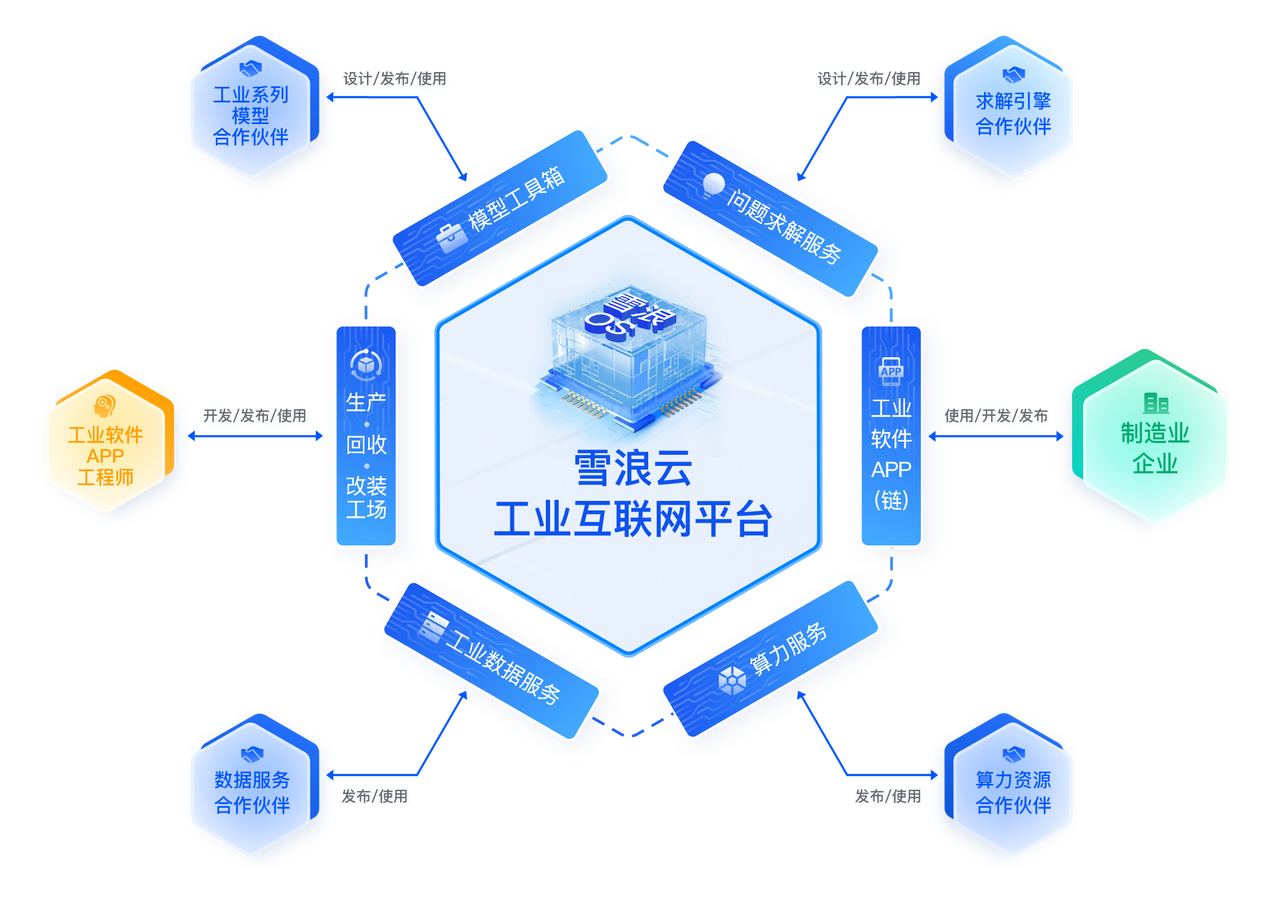 雪浪云完成超3亿元b轮融资,国调基金二期领投