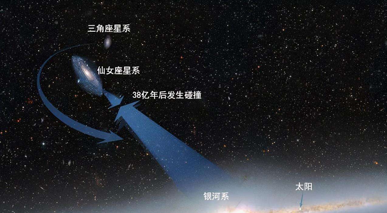 銀河系和仙女座星系的碰撞已經開始?太陽系未來的命運會如何?