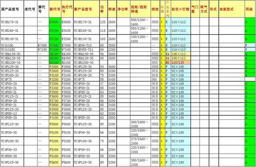 玉柴发动机参数大全图片