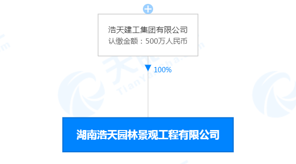 未采取有效防尘降尘措施!长沙市市政建筑,湖南浩天园林均被罚9万元