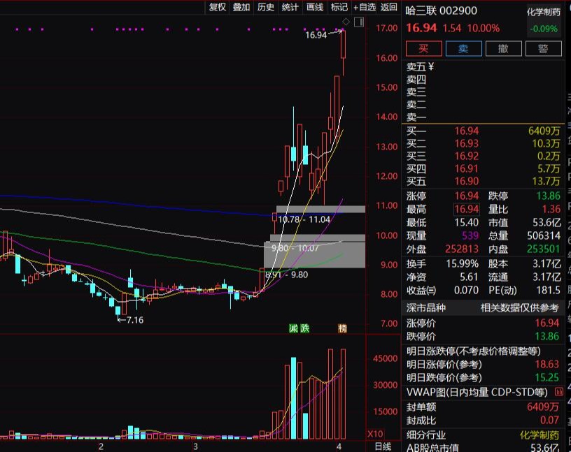 黄斌汉:医美疯狂!因为老去人人难避免