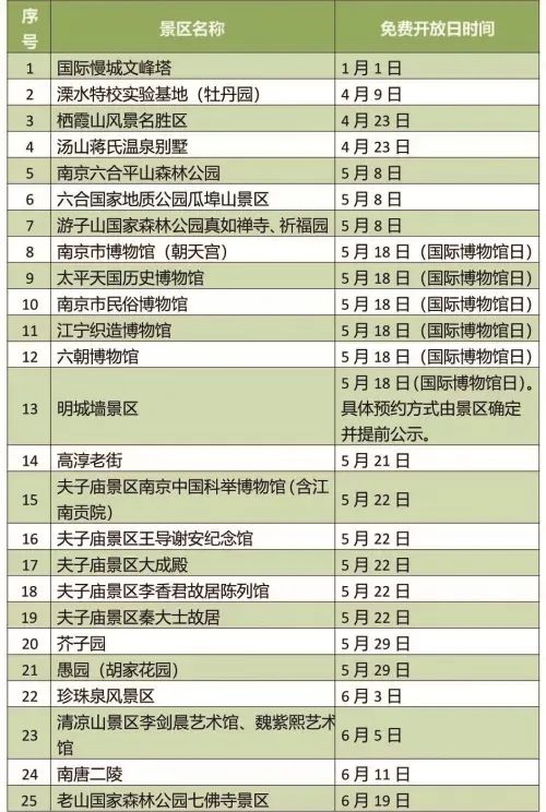 景区免费开放图片