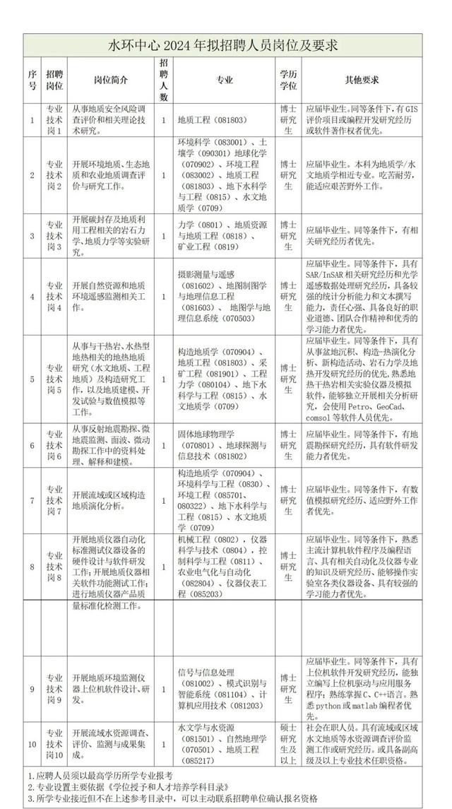 北京燃气集团招聘(北京燃气集团招聘信息网)