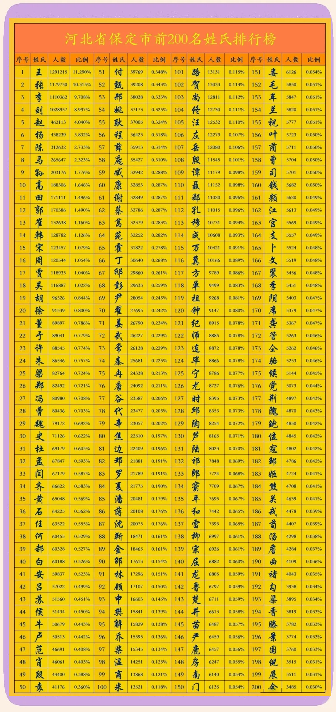 百家姓排名1一300名最新排名的简单介绍 百家姓排名1一300名最新排名的简单介绍