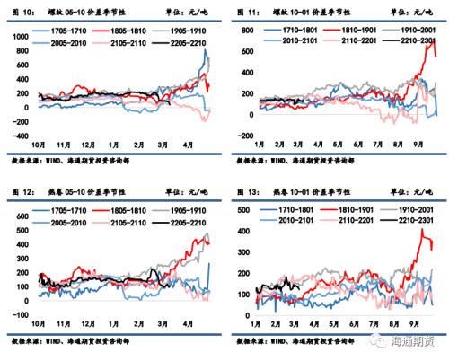 【黑色金属系列——钢材周报】需求复苏被迫延缓，钢价继续高位震荡