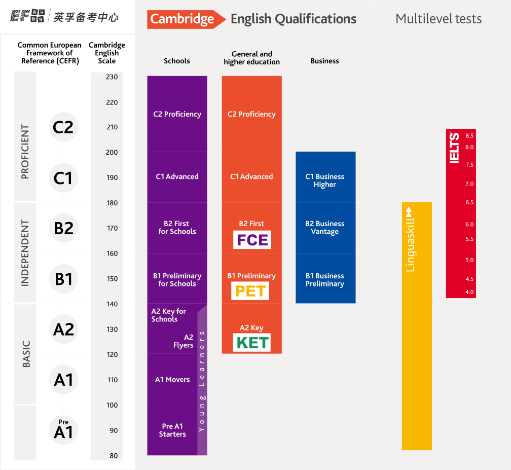 四升五暑假之英文篇：50天攻下4000词第4册，只为B2级开个好头