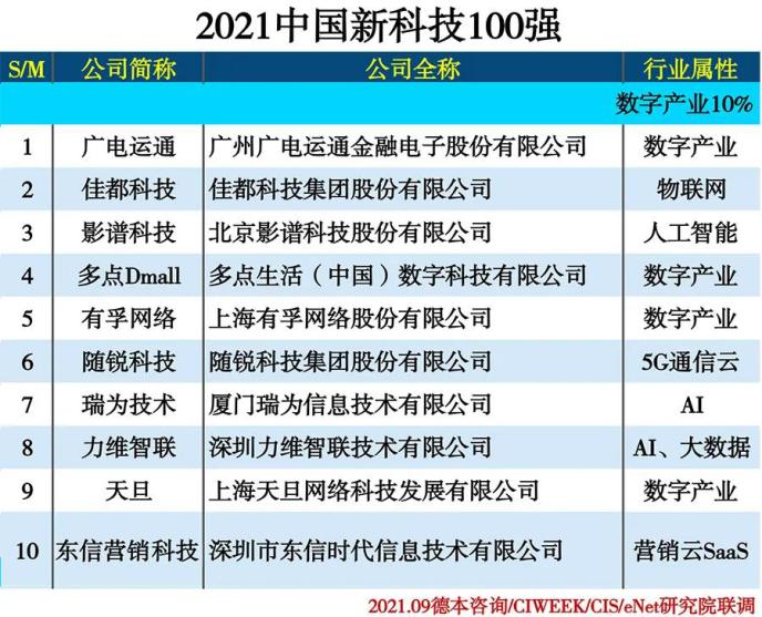 以ai助力数字商业 影谱科技获评金i奖"2021数字商业领军企业"