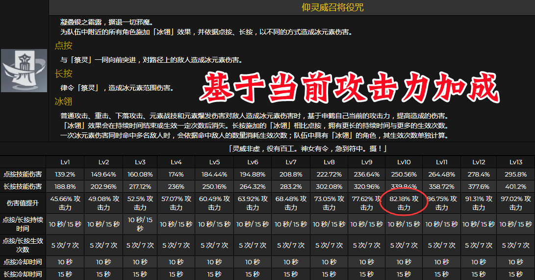天煞孤星命?原神2.4新角色申鹤介绍及抽取建议