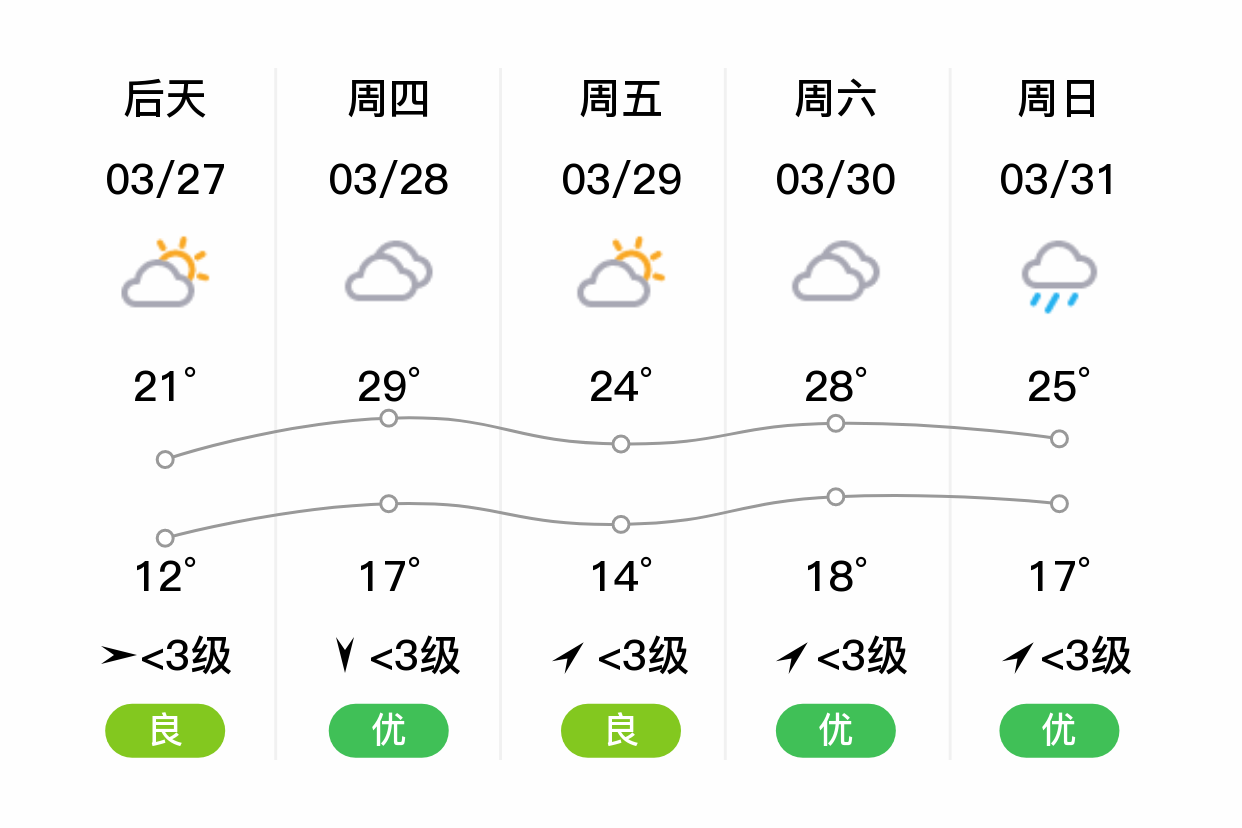 万源天气图片