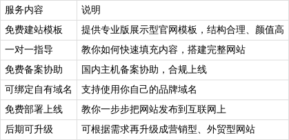 公司网站免费自建_建网站找哪个平台好呢（免费创建公司网站）