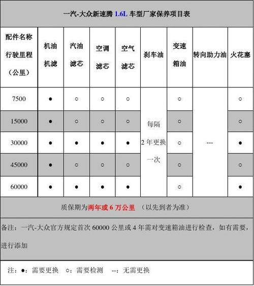 速腾1.4t保养周期表图片