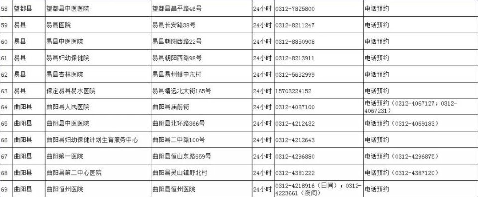 石家庄紧急电话机制(石家庄96119)