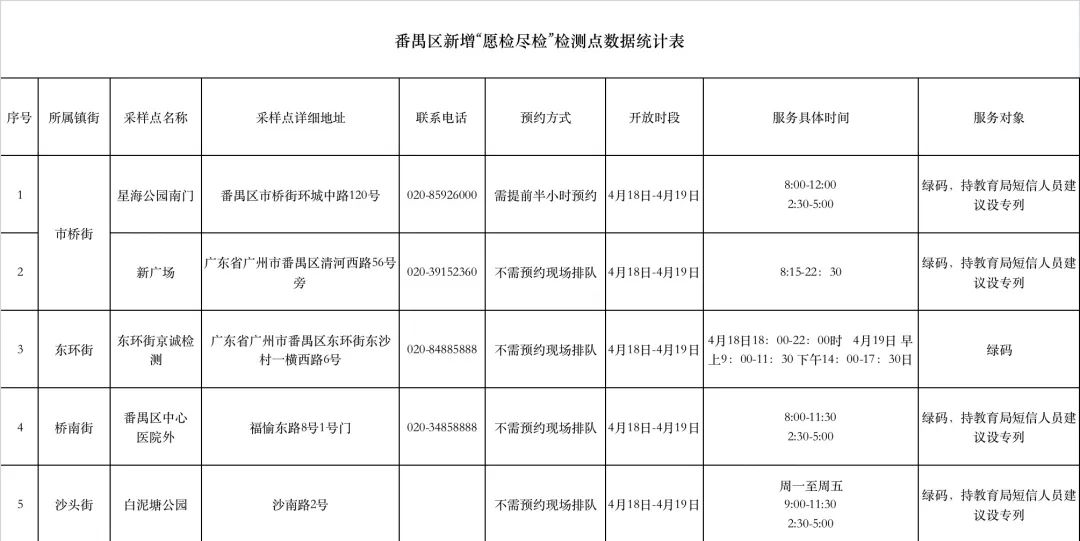 核酸检测次数统计表图片