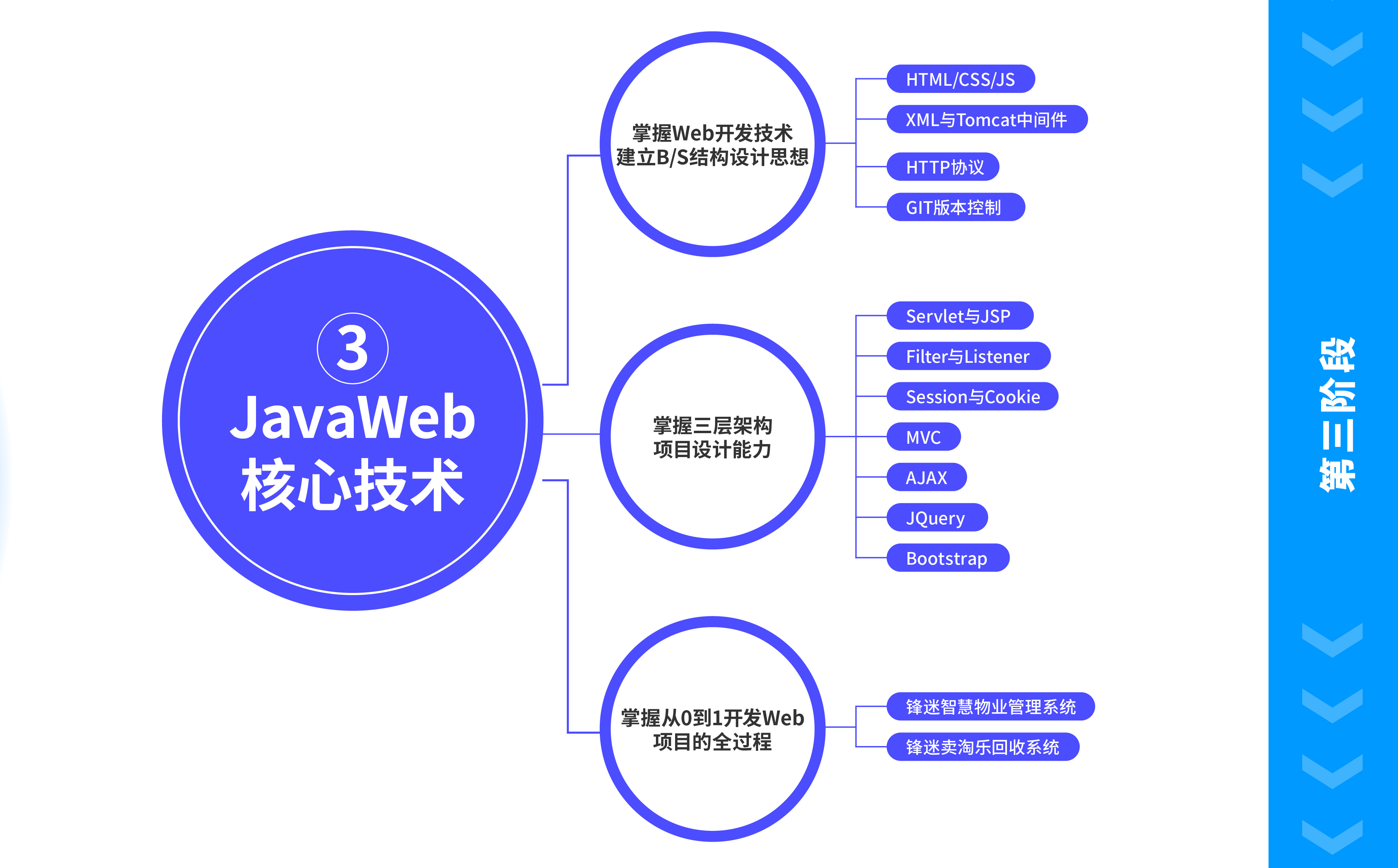 java学习路线图(2023完整高清版超详细)