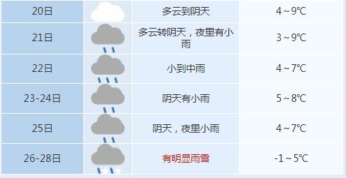 1月26日天气图片