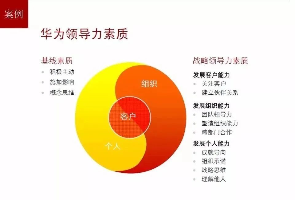 图解华为人才培养体系