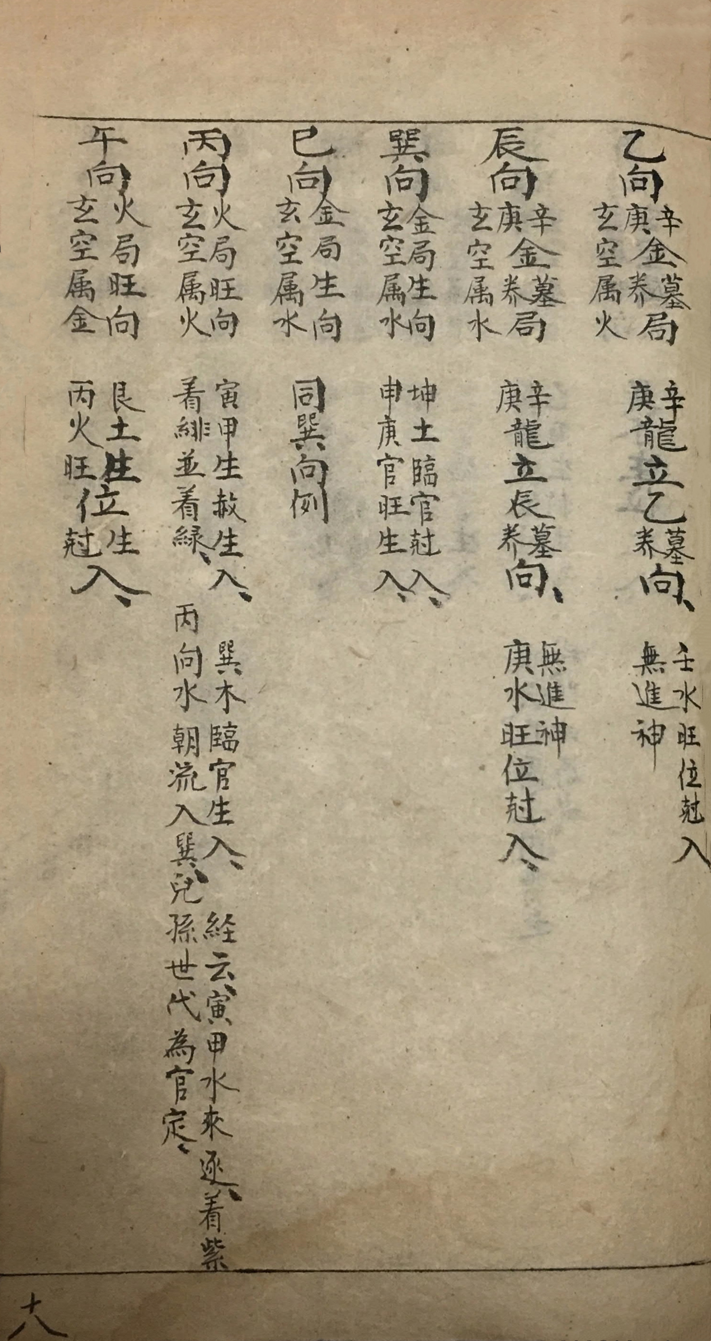 杨公青囊经注解古籍