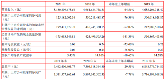浙江永强2021年净利1.25亿同比下滑76.39% 董事长谢建勇薪酬40.27万