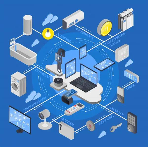 iot物联网，IoT物联网数据采集设备如何进入