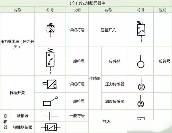 液压图形符号图片