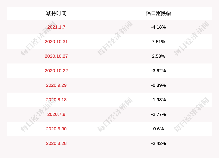 方正电机:股东卓斌,徐正敏,徐迪减持计划到期,共减持600万股