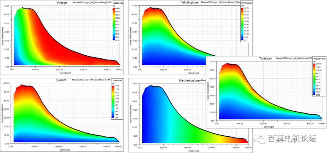 永磁电机和感应电机效率map图计算案例