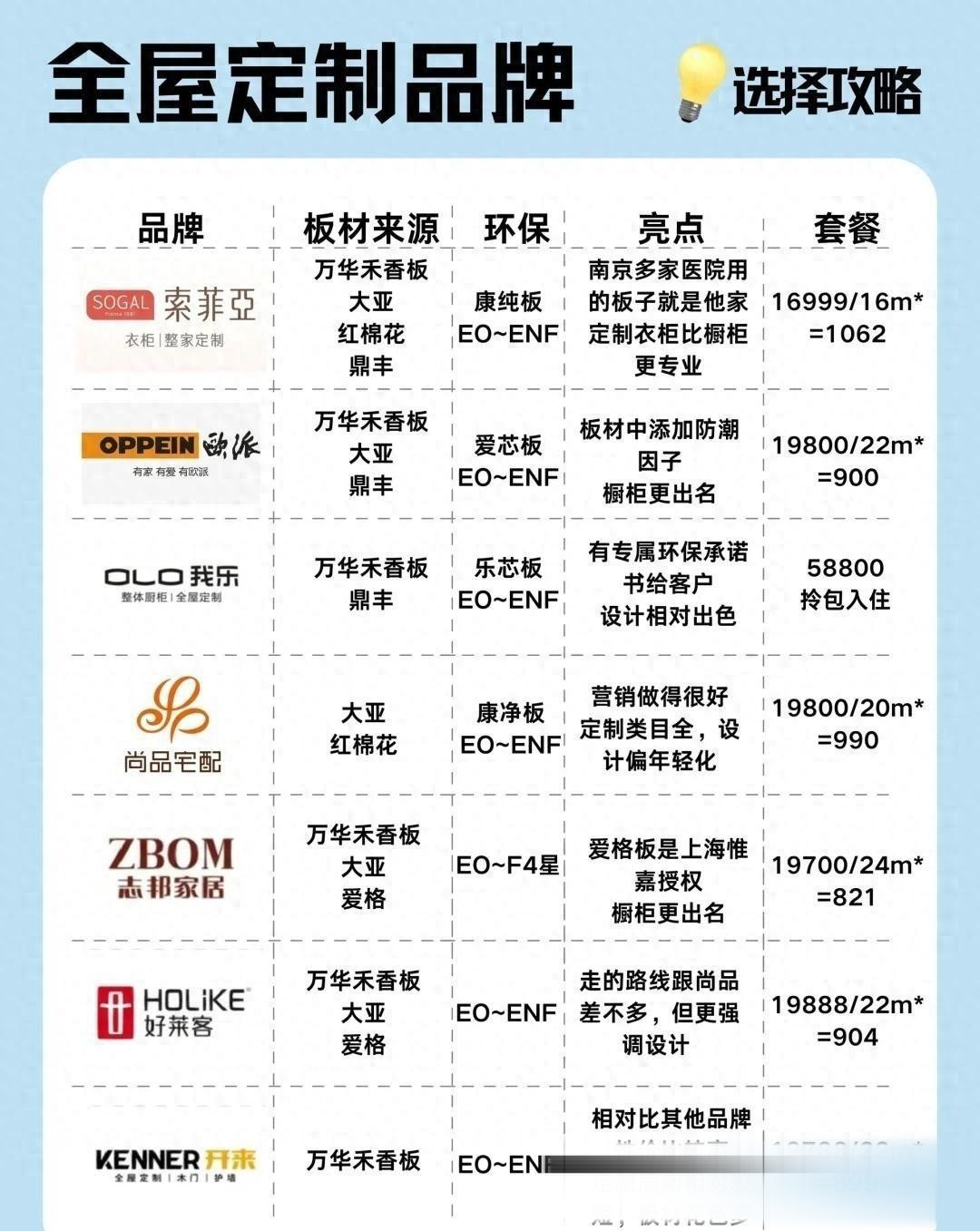 全屋定制家居：个性化装修新潮流