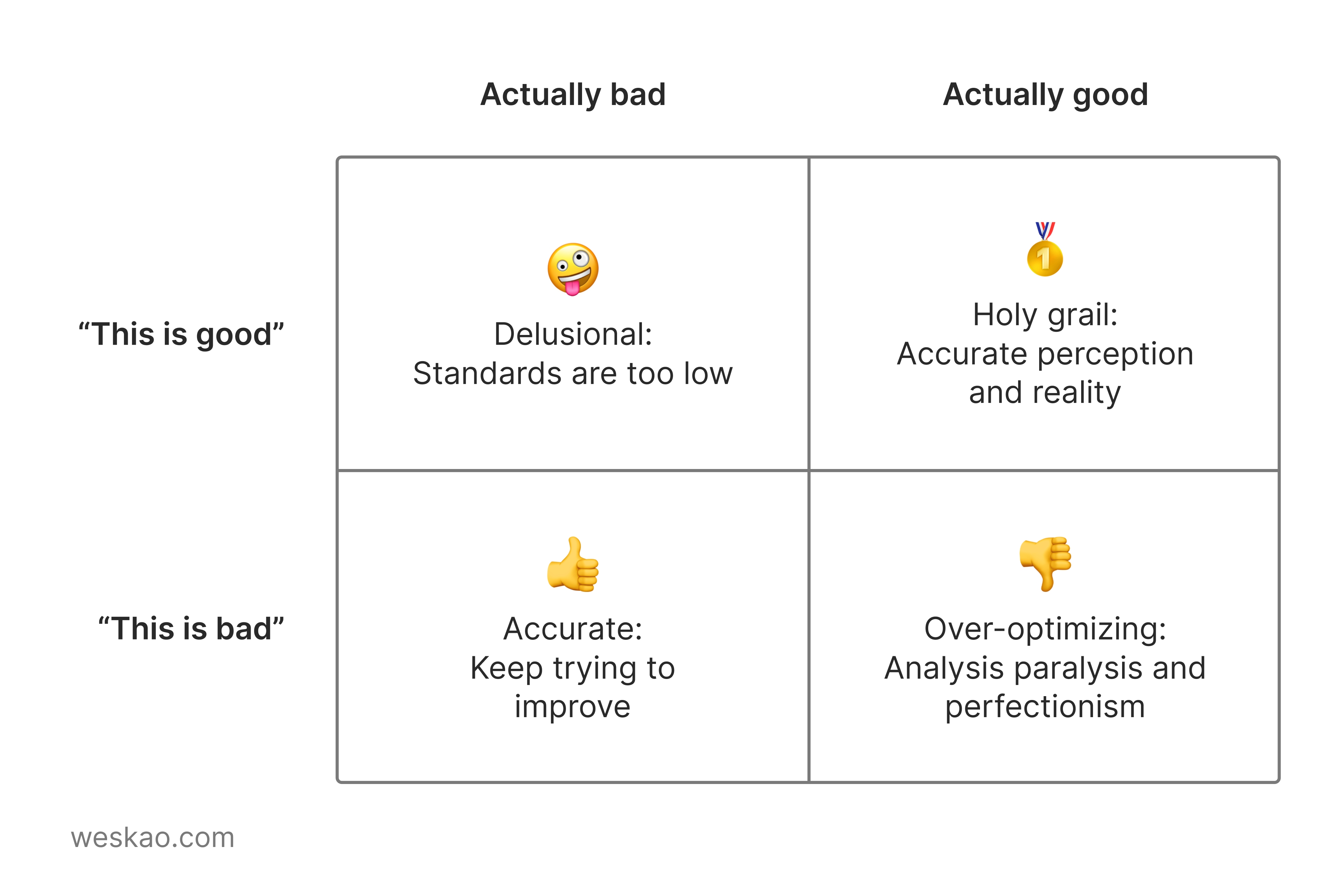 你的标准是不是定得太低了?为高标准正名