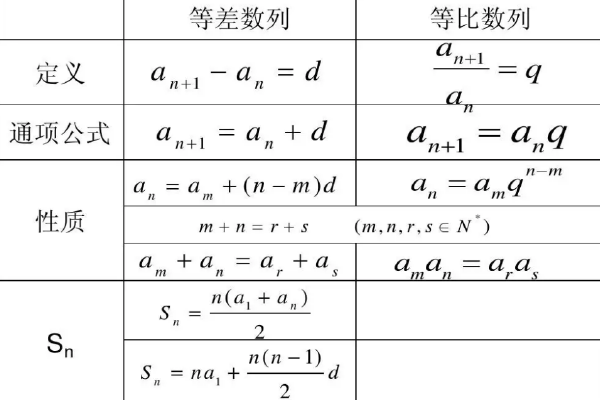 等比中项公式是