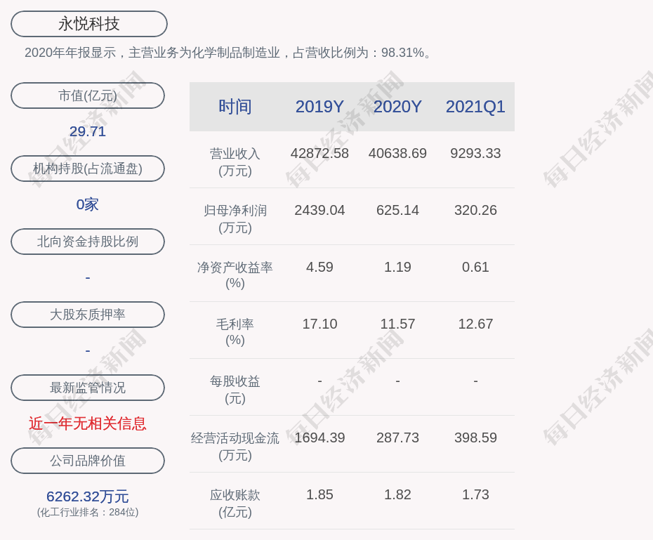 永悦科技:公司高管朱水宝,徐伟达合计减持118412股