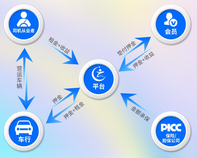 全民反诈 云租车?共享出行?当心非法集资骗局!