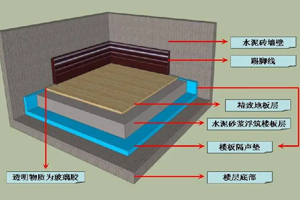 楼板层图片