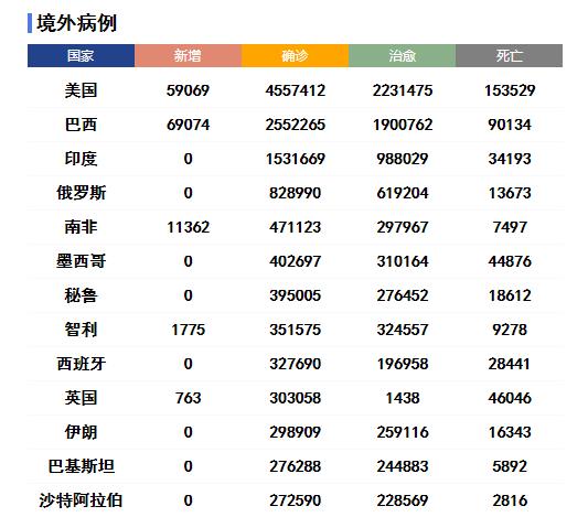  全球疫情伤亡一共多少人了(全球疫情累计死亡人数100万)
