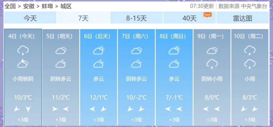 蚌埠一周天气马上知