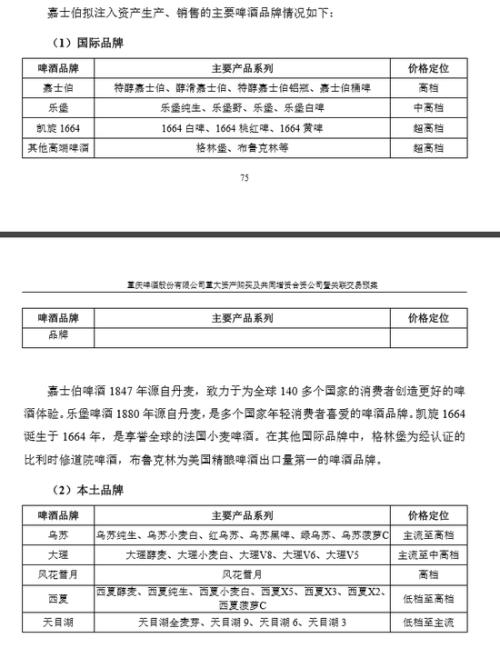 啤酒巨头重庆啤酒火了 突然收购"网红大乌苏"等啤酒厂