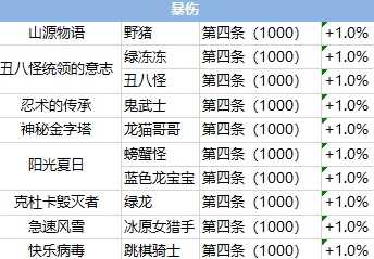 彩虹岛—怪物图鉴你了解多少