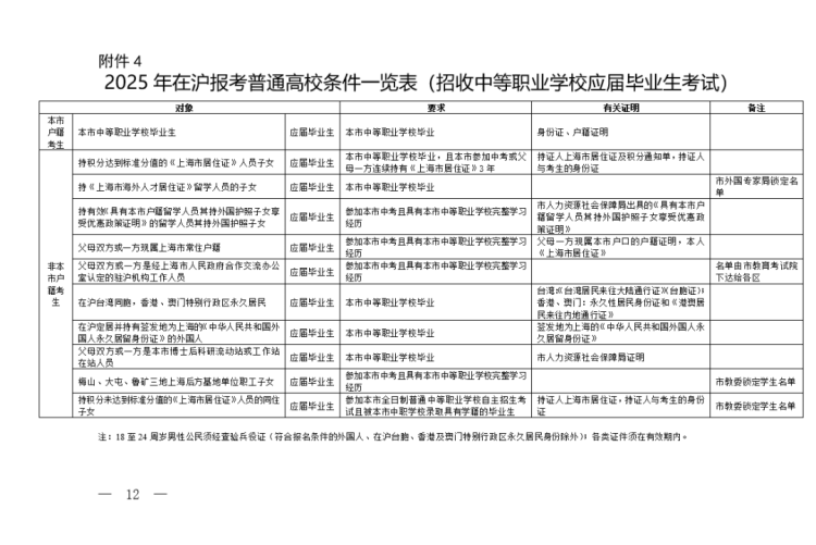 2025年上海普通高校考試招生報名條件_上海招生考試網_非上海戶籍在上海報考普通高校條件