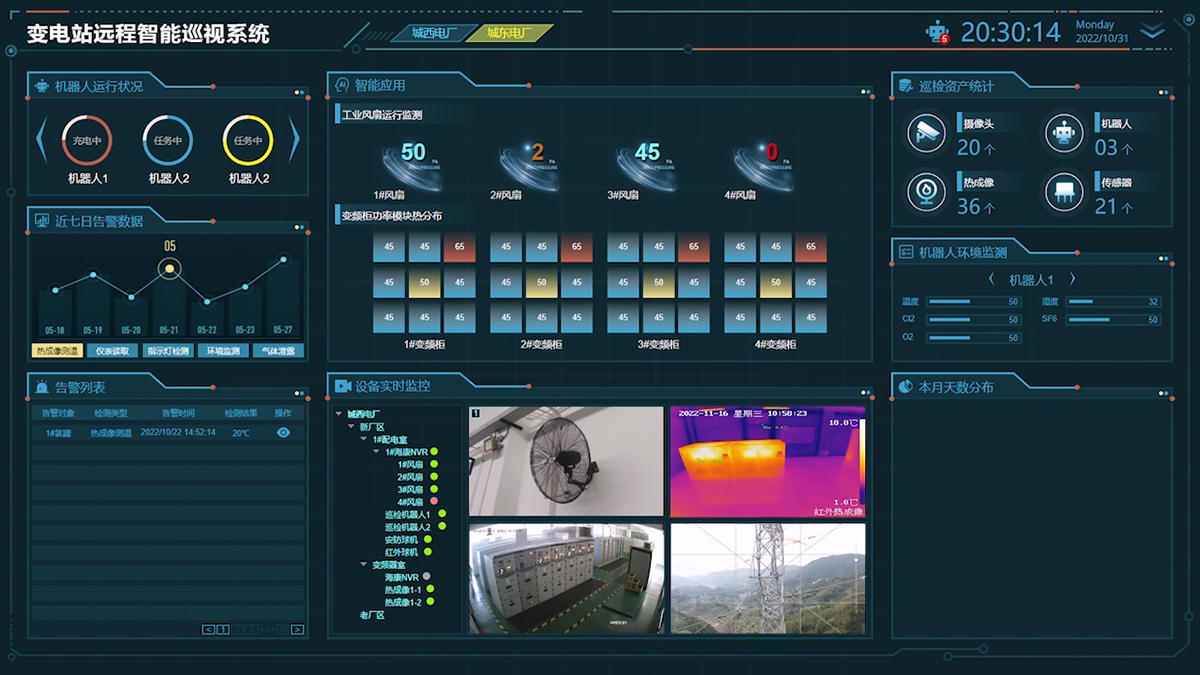 变电站远程智能巡视系统