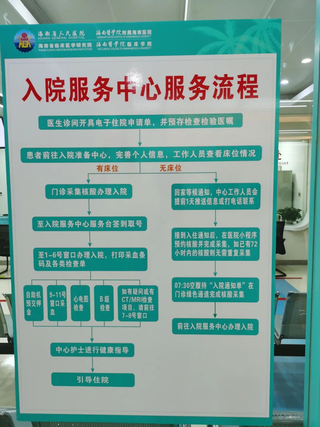包含航天中心医院检查陪护加挂号住院登记咨询的词条