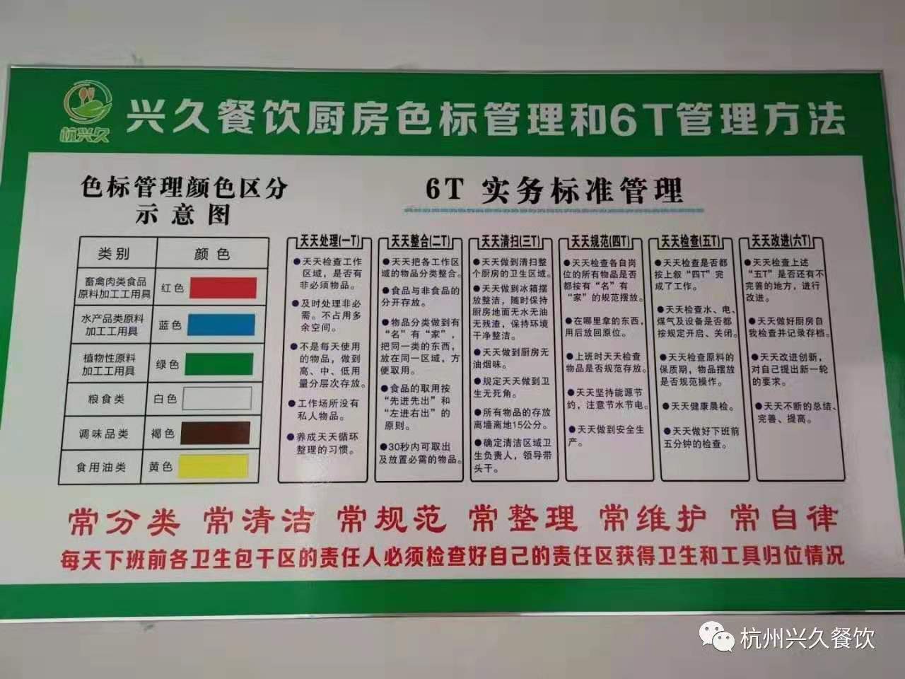 食堂色标管理图片说明图片