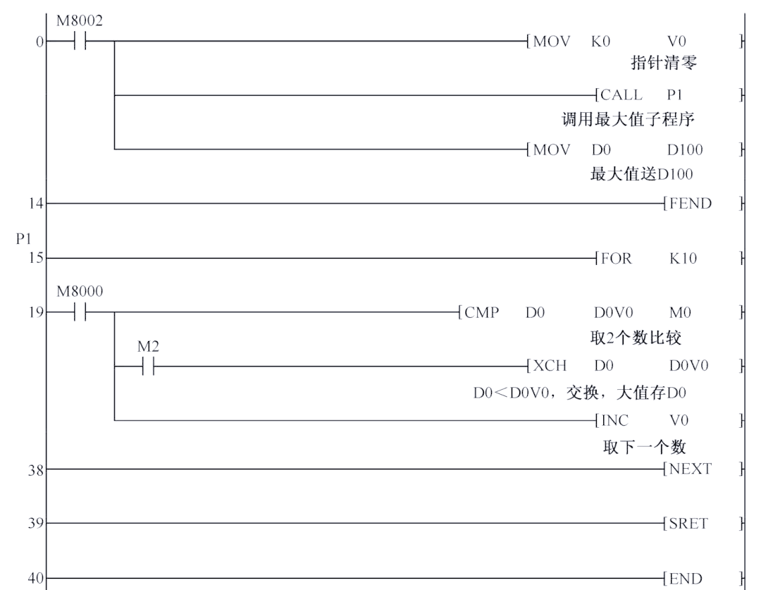 三菱plc循环程序设计与应用实例详解