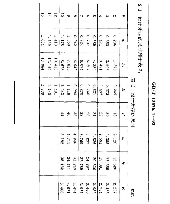 锯齿形螺纹标注图片