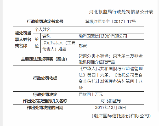 因贷款分类不准确等,渤海国际信托被罚40万元