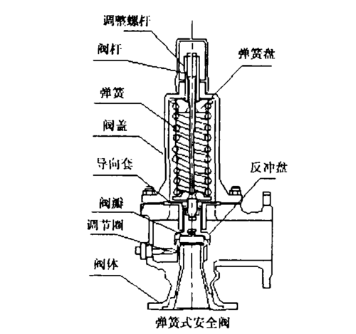 阀门世界大揭秘:类型,性能与应用全解析