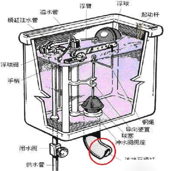 坐便器水箱结构图解图片