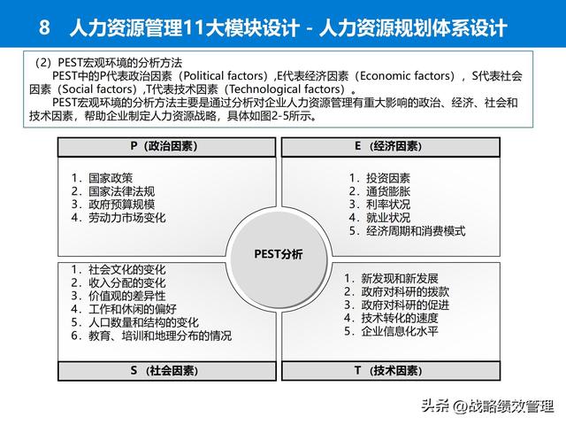 人力资源管理体系完全图解