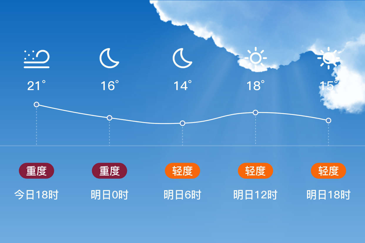 汾湖天气预报