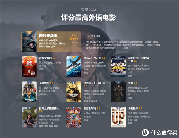 豆瓣电影年度榜单:2022年十佳电影以及2023年最值得期待的十部